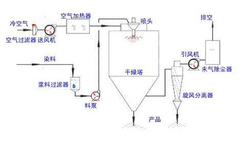 小型91视频看看簧色設備構造