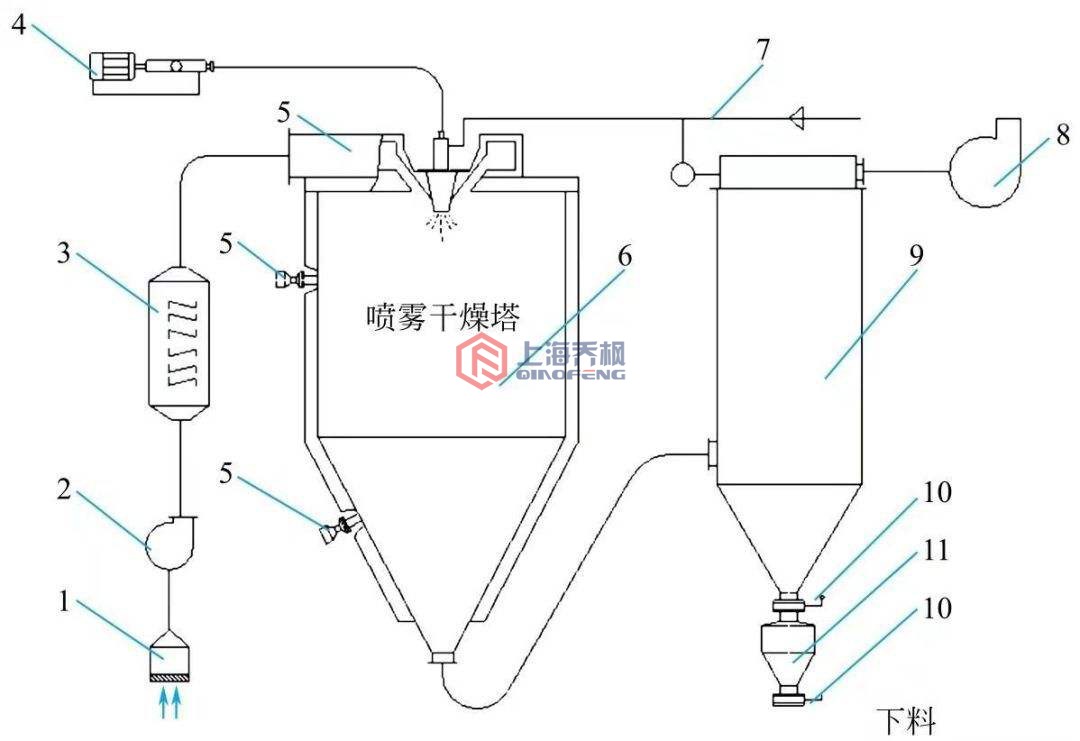 91视频看看簧色的原理架構圖