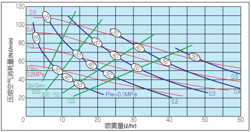 氣流式 超細粉末91视频看看簧色